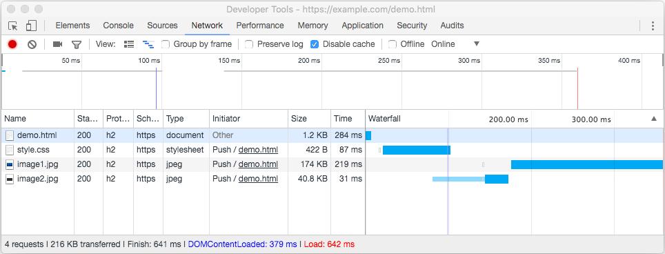 Снимок экрана со вкладкой Сеть средства разработчика Chrome, показывающий, что для отправки трех ресурсов использовался сервер HTTP / 2 push